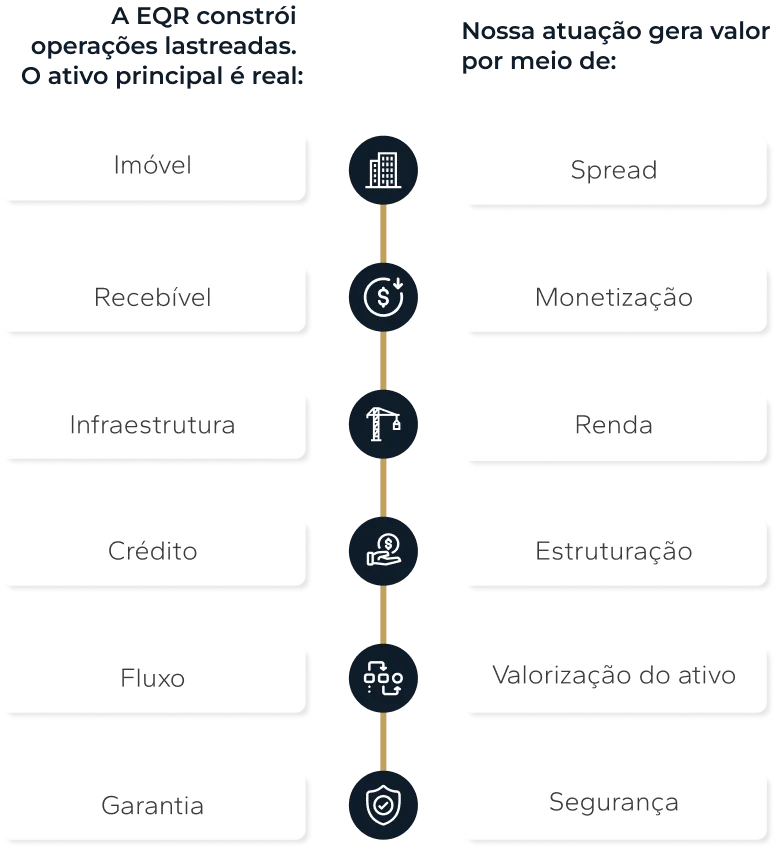 Gestora especializada em ativos imobiliários estressados